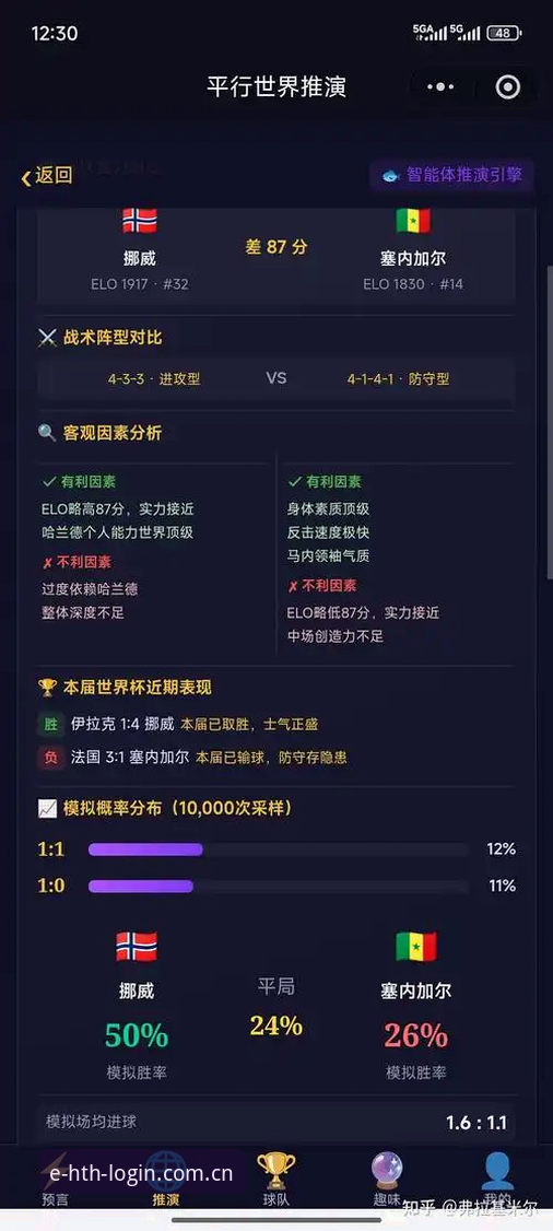 世界杯实时观赛指南：挪威半场1-0塞内加尔，数据背后三个关键信号
