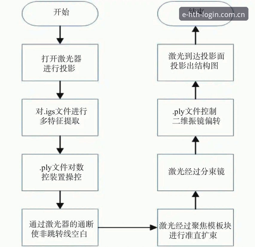 华体会平台更新日志功能深度解析：从无效查看到精准追踪的完整路径